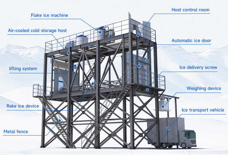 Soluciones para sistemas de enfriamiento de concreto